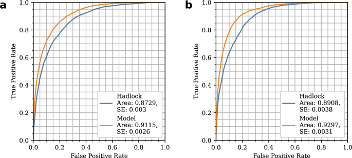 Deep Learning for Predicting Abnormal Fetal Growth