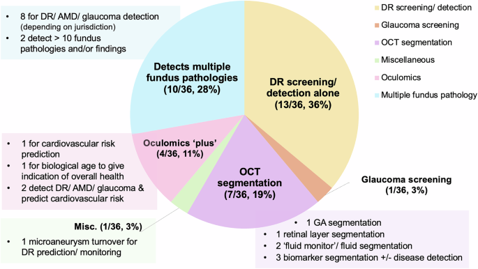 A scoping review of artificial intelligence as a medical device for ...