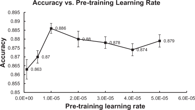 Comparing NLP Techniques for Classifying CT Enterography Reports in Crohn’s Disease
