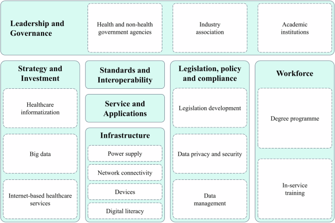 Digital health governance in China by a whole-of-society approach Digital health governance in China by a whole-of-society approach