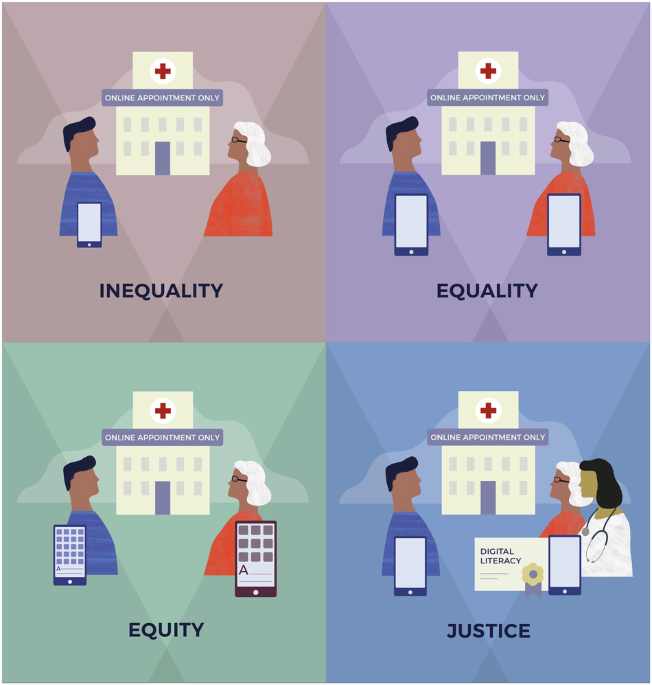 Applying the principle of justice in digital health
