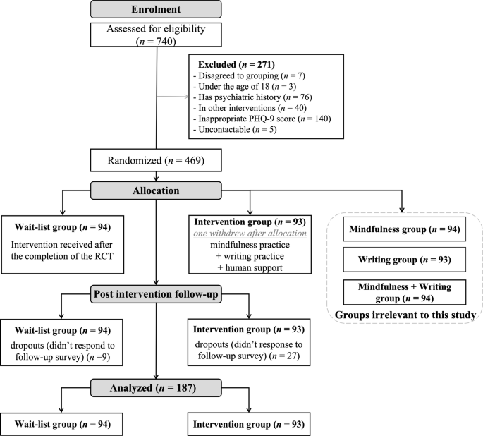 A scalable mental health intervention for depressive symptoms: evidence from a randomized controlled trial and large-scale real-world studies