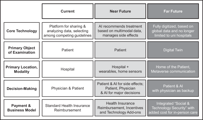 A consensus statement on the use of digital twins in medicine A consensus statement on the use of digital twins in medicine