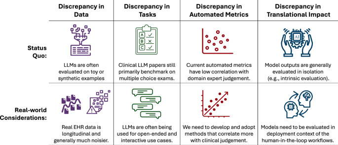 The evaluation illusion of large language models in medicine | npj ...