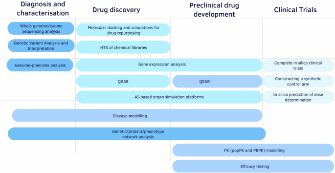 Advancing the frontier of rare disease modeling: a critical appraisal ...