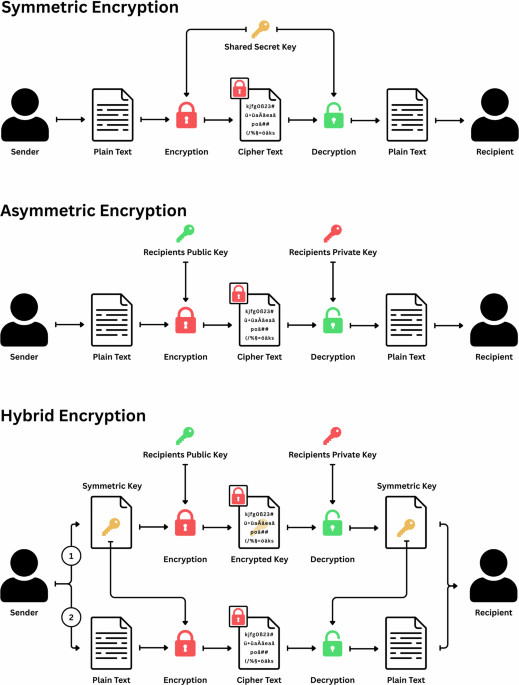 Quantum cryptography and data protection for medical devices before and after they meet Q-Day