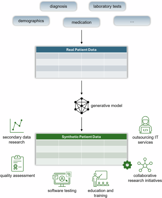 Protecting patient privacy in tabular synthetic health data: a ...