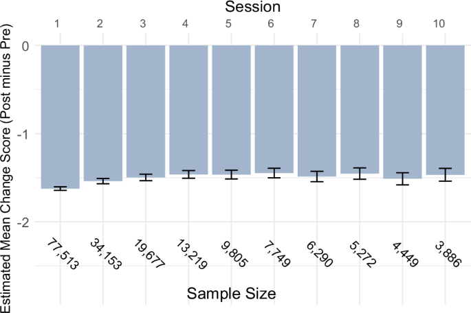 App-Delivered Self-Hypnosis Shows Promise for Stress Management