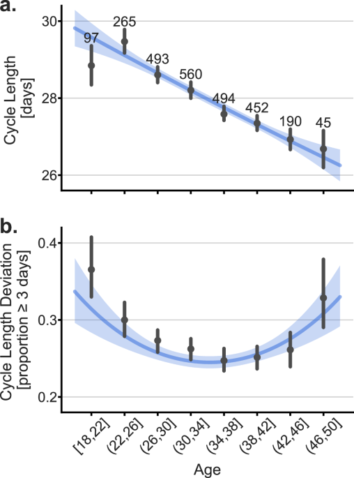 dsip cycle length The menstrual through the lens of a wearable device: insights into physiology, sleep, and cycle variability Size:1000 mcg/ml - 10 ml x 4 BPC-157 10MG - Single parenteral vitamin supplement