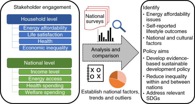 Multinational Life Satisfaction Perceived Inequality And Energy Affordability Nature Sustainability Multinational Life Satisfaction Perceived Inequality And Energy Affordability Nature Sustainability