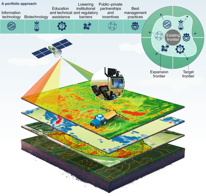 Gallery of How Emerging Practices Approach Sustainability in