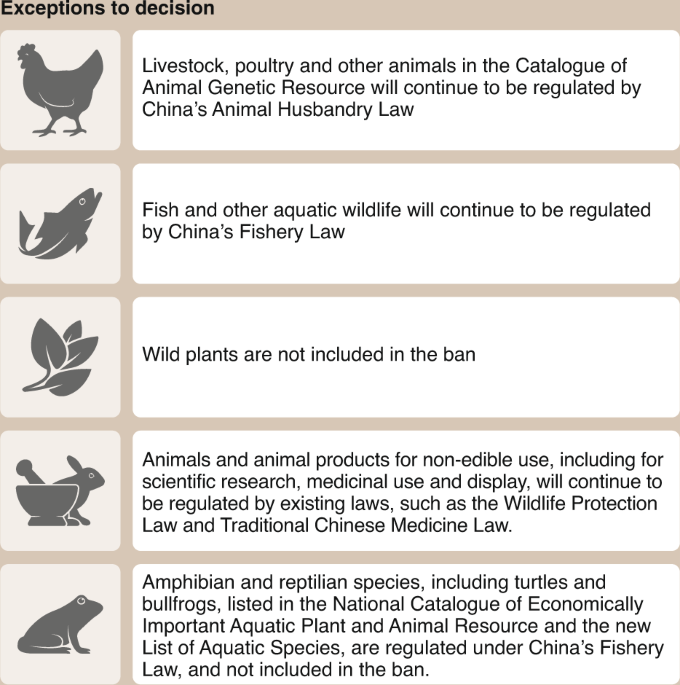 The value of China's ban on wildlife trade and consumption | Nature  Sustainability