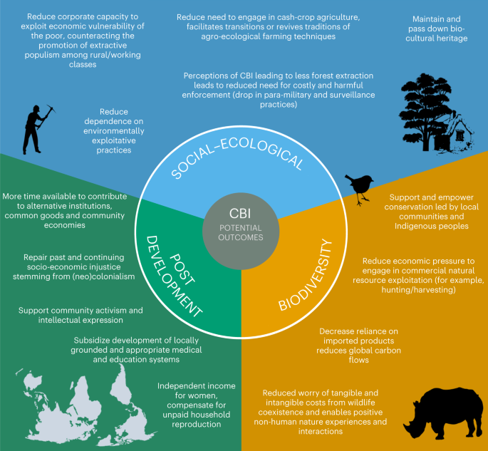 Investing in our Future: Subsidizing Sustainable Products – The