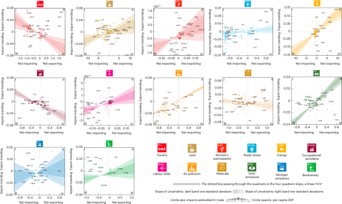 polarizing-and-equalizing-trends-in-international-trade-and-sustainable