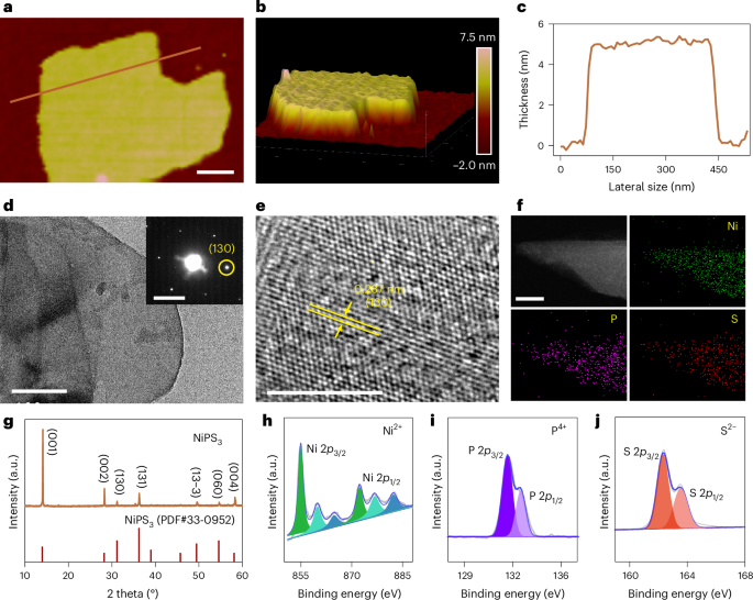 Innovative Electrochemical and Catalytic Approaches for Sustainable Hydrogen Peroxide Production