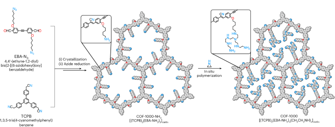 Fast and selective CO2 capture from outdoor air by covalent organic ...