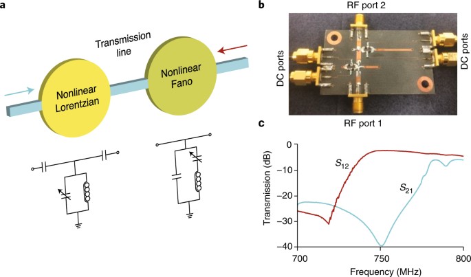 What are Coupled Resonators: Unlocking Wave Dynamics
