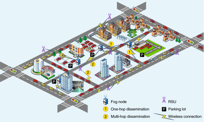 Networks take the edge off parking