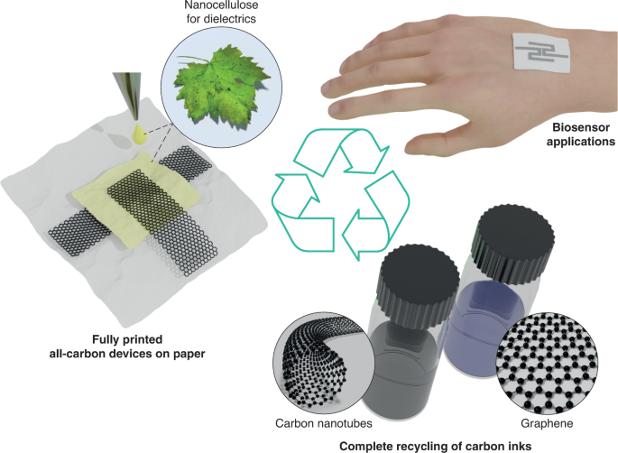 Printed carbon electronics get recycled | Nature Electronics