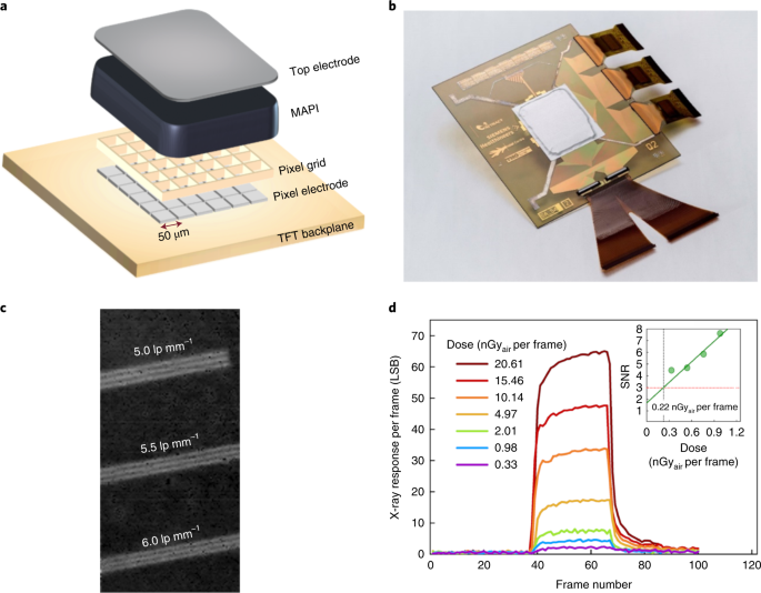 High Sensitivity High Resolution X Ray Imaging With Soft Sintered Metal Halide Perovskites Nature Electronics