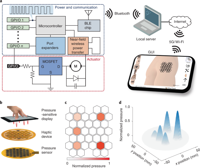 Springer Series on Touch and Haptic Systems