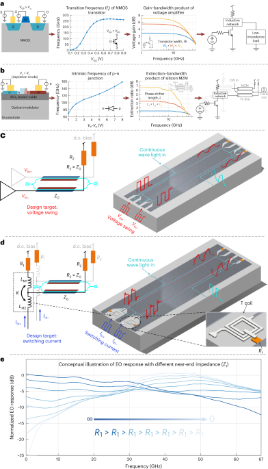 AMPL  Integrated Forming Optimization Performance Analysis