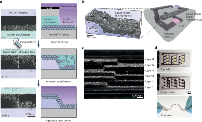Rapid interconnects for 3D soft electronics | Nature Electronics