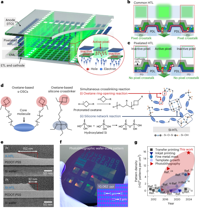 Microlithography of hole transport layers for high-resolution organic light-emitting diodes with reduced electrical crosstalk