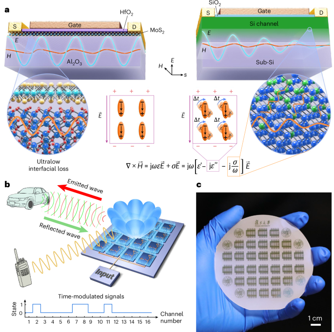 Integrated two-dimensional microwave transmitters fabricated on the ...
