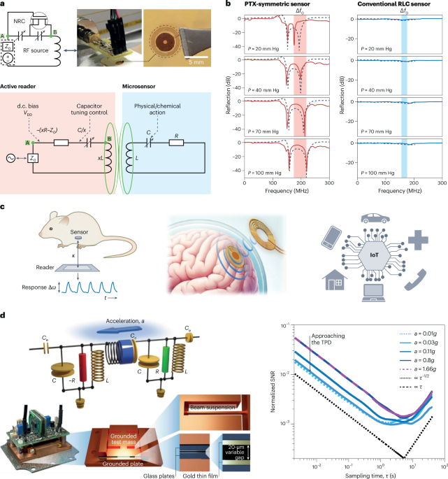 Parity–time symmetry and exceptional points in electronic circuits
