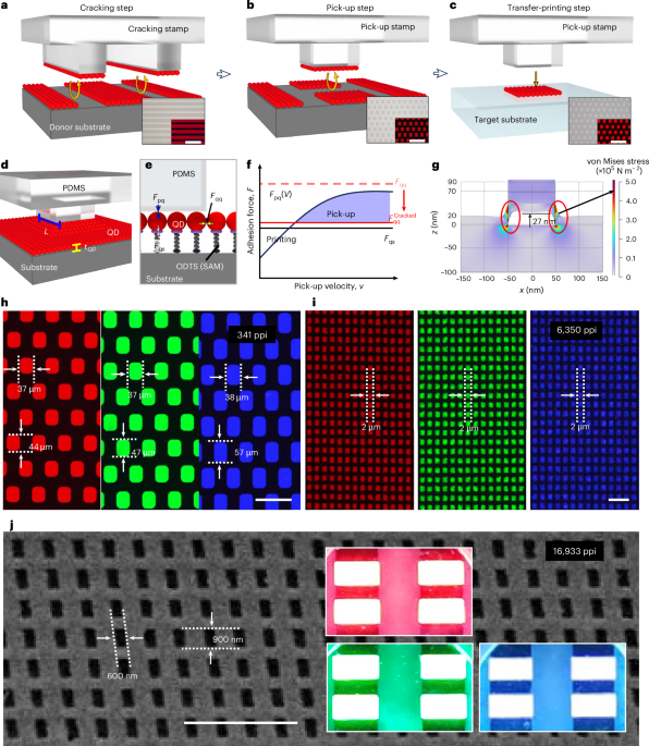 Cracking-assisted transfer printing for high-resolution QD displays