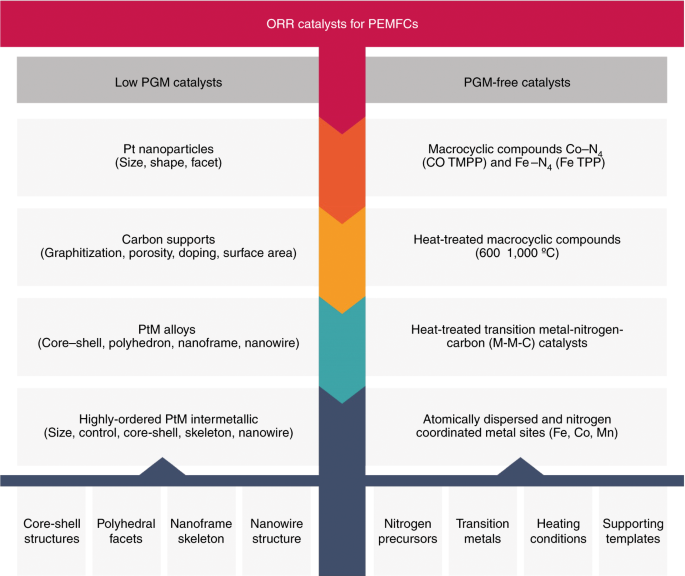 Achievements Challenges And Perspectives On Cathode - 