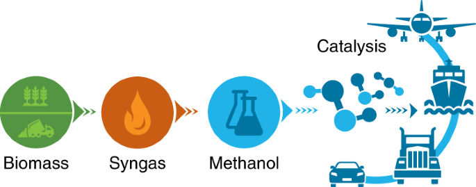 Estimating Precommercial Heterogeneous Catalyst Price: A Simple Step-Based  Method