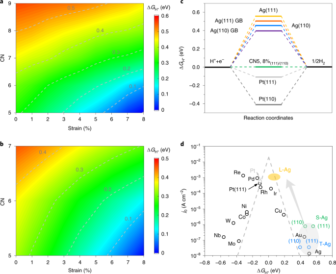 A silver catalyst activated by stacking faults for the hydrogen evolution  reaction