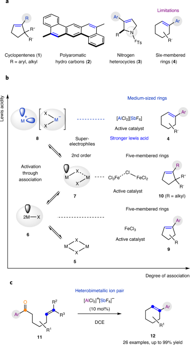 Temporary silicon-tethered ring-closing metathesis: recent advances in  methodology development and natural product synthesis. | Semantic Scholar