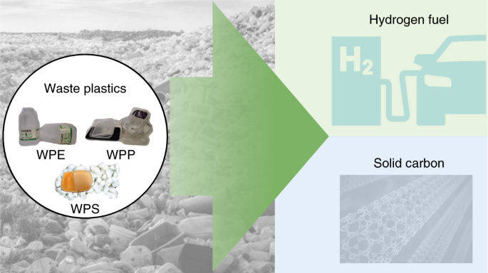 Microwave-initiated catalytic deconstruction of plastic waste into hydrogen  and high-value carbons | Nature Catalysis