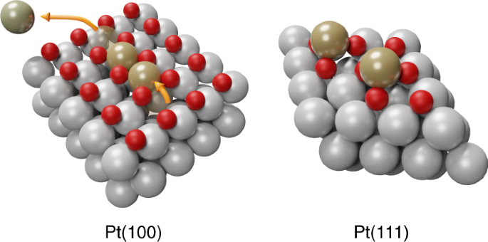 Atomic-Scale Mechanisms of Electrochemical Pt Dissolution