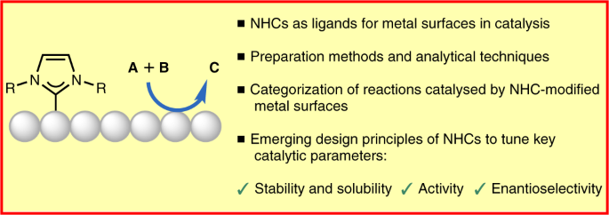 N-Heterocyclic carbenes as tunable ligands for catalytic metal surfaces |  Nature Catalysis