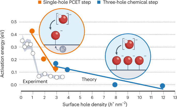 Better together | Nature Catalysis