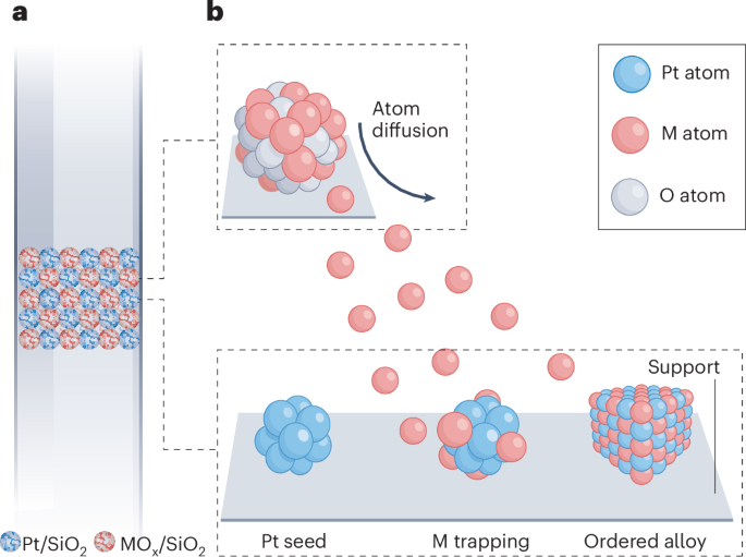 Blowing in the tube | Nature Catalysis