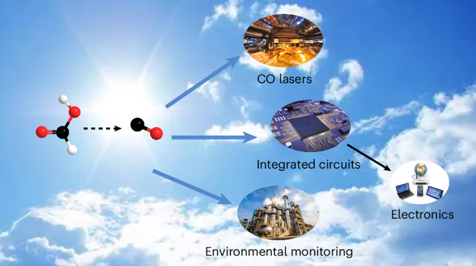 Advancements in Formic Acid Decomposition for Hydrogen Production