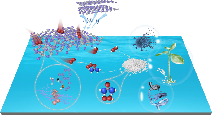 Innovative Solutions for Water Challenges and Sustainable Energy Production