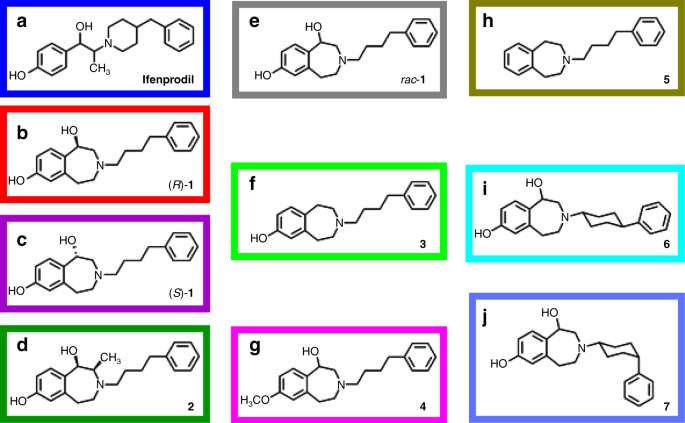 A Common Mechanism Allows Selective Targeting Of Glun2b Subunit Containing N Methyl D Aspartate Receptors Communications Biology