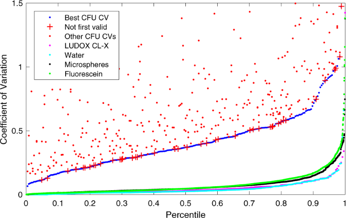 When Wavelengths Collide: Bias in Cell Abundance Measurements Due