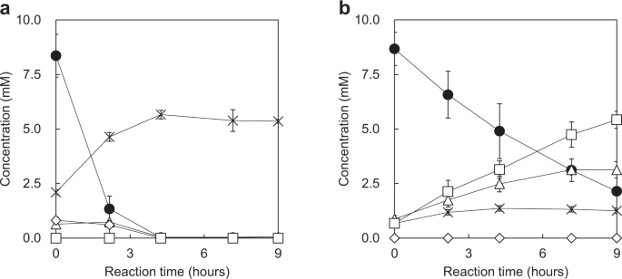 A Three Component Monooxygenase From Rhodococcus Wratislaviensis May Expand Industrial Applications Of Bacterial Enzymes Communications Biology
