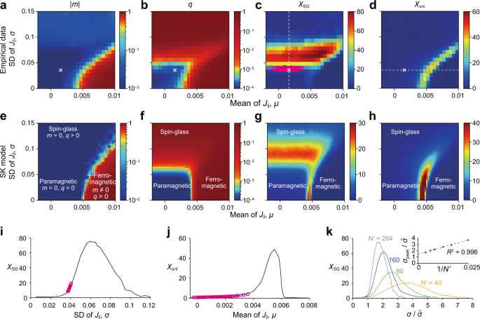 Closer To Critical Resting State Neural Dynamics In Individuals With Higher Fluid Intelligence Communications Biology