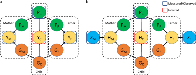 Generative Modeling Latent Variables