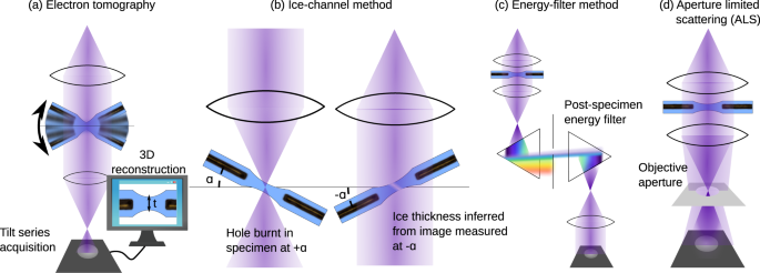 MeasureIce: accessible on-the-fly measurement of ice thickness in
