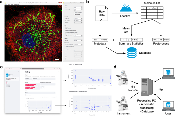 Picasso-server: a community-based, open-source processing framework for  super-resolution data