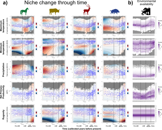 Adaptability, resilience and environmental buffering in European Refugia  during the Late Pleistocene: Insights from La Riera Cave (Asturias,  Cantabria, Spain)